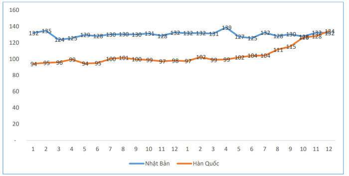 EU ‘khát’ viên nén gỗ để thay thế cho khí đốt, giá xuất khẩu của Việt Nam tăng gấp đôi