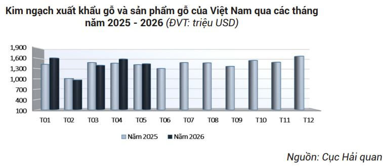 xuat-khau-go-va-san-pham-go-2026